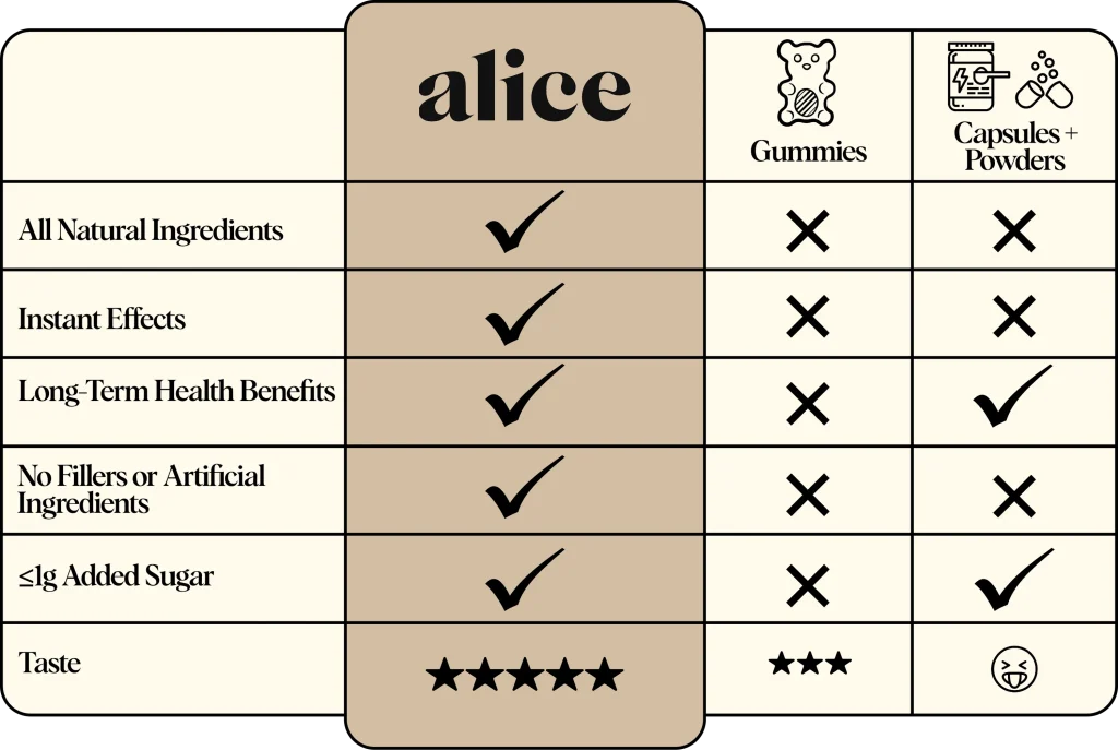 Alice mushroom chocolates